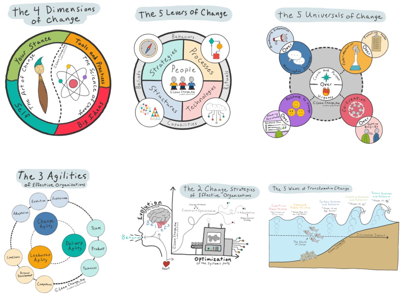 The Six Big Ideas of Adaptive Organizations - From Frameworks to